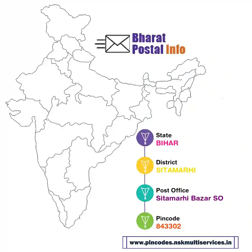 bihar-sitamarhi-sitamarhi bazar so-843302